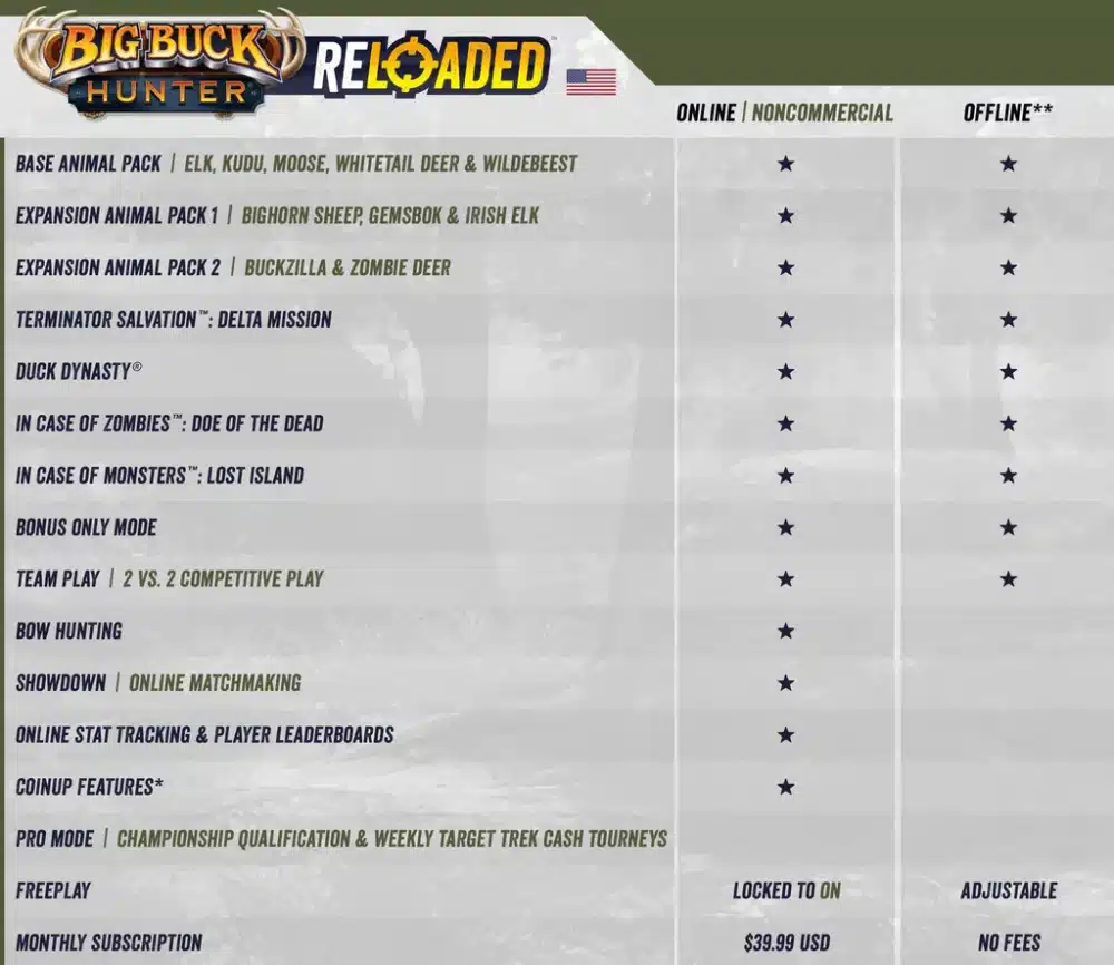 Big Buck Hunter Reloaded Mini Offline