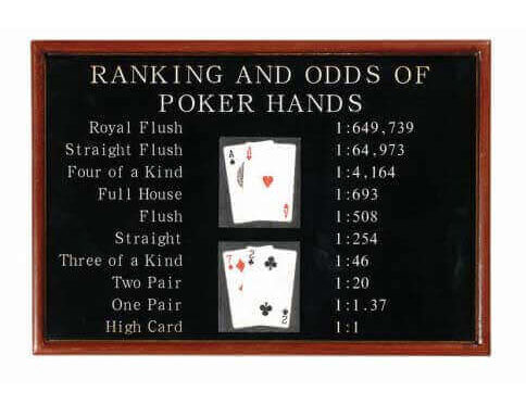 Poker Ranking & Odds Pub Sign