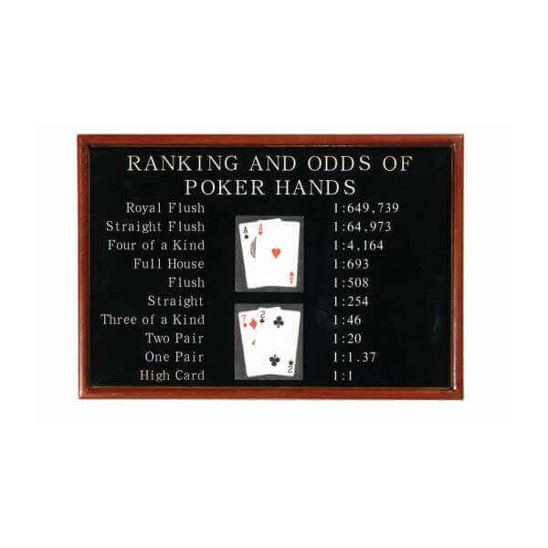 Poker Ranking & Odds Pub Sign