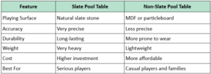 Slate vs. Non-Slate Pool Tables