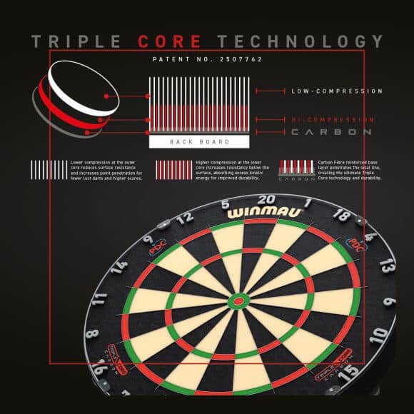 Blade 6 Triple Core Dartboard