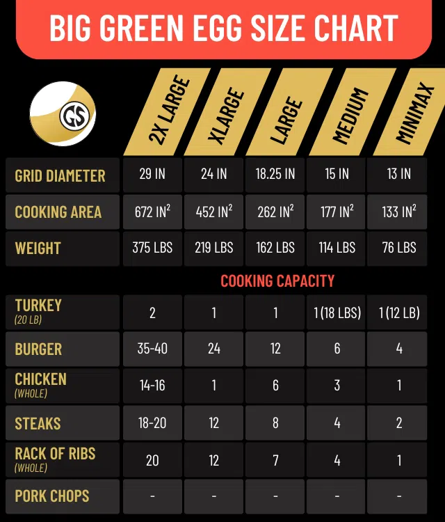 big green egg worth investing